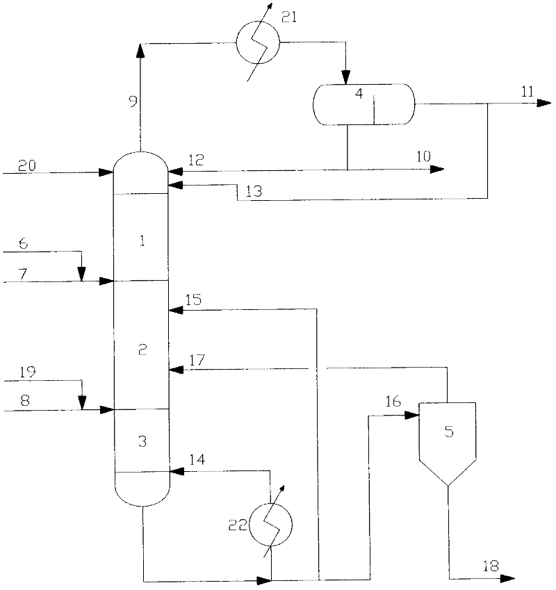 Preparation method of butyl acrylate