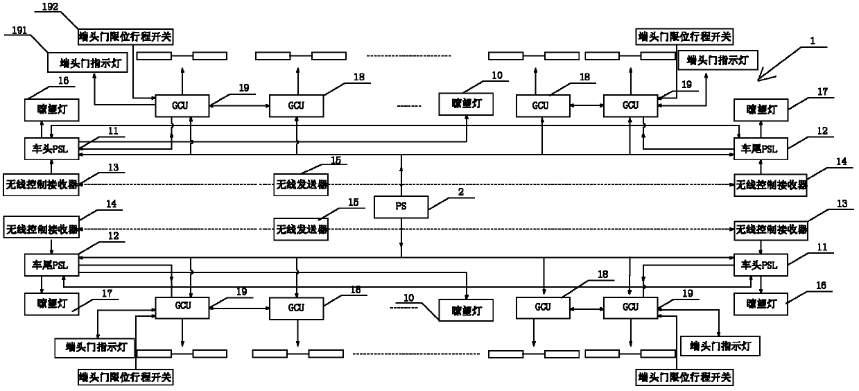 Platform-level electronic control system of rail transit platform safety barrier system