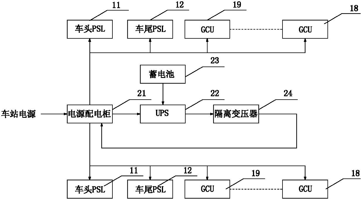 Platform-level electronic control system of rail transit platform safety barrier system