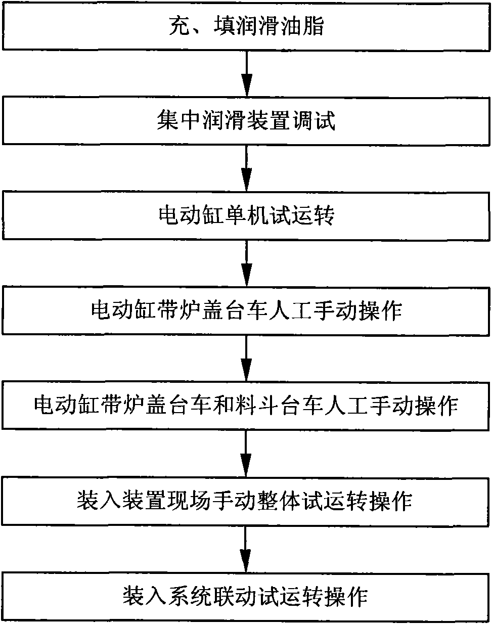 Installation method of coke dry-quenching loading device