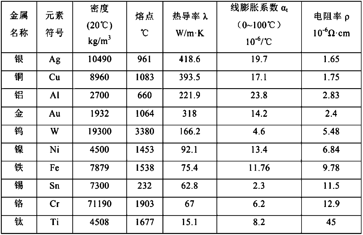 LTCC device manufactured based on titanium substrate electroplating pattern transfer method