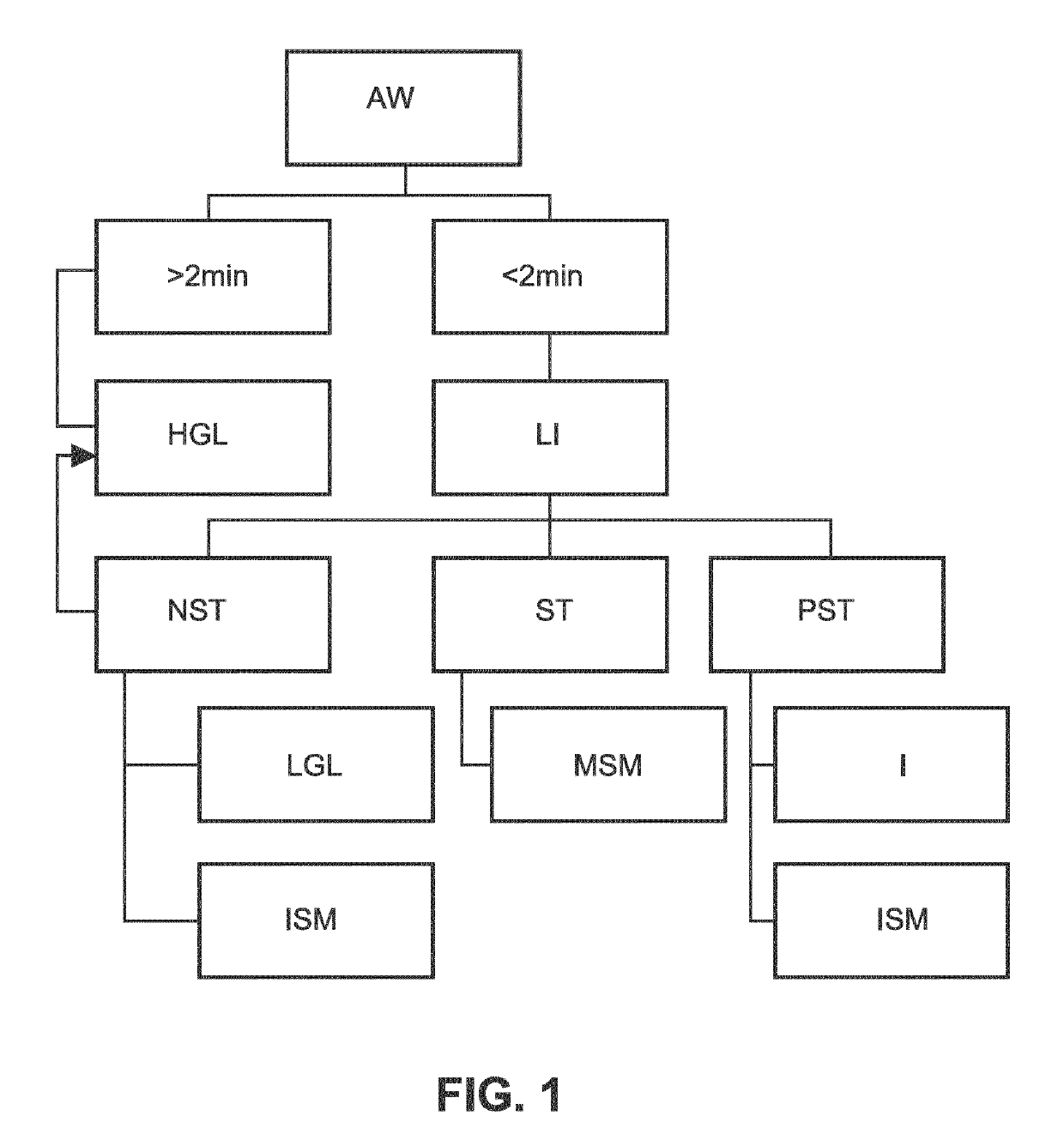 Method and apparatus for cervical image analysis with improved reliability