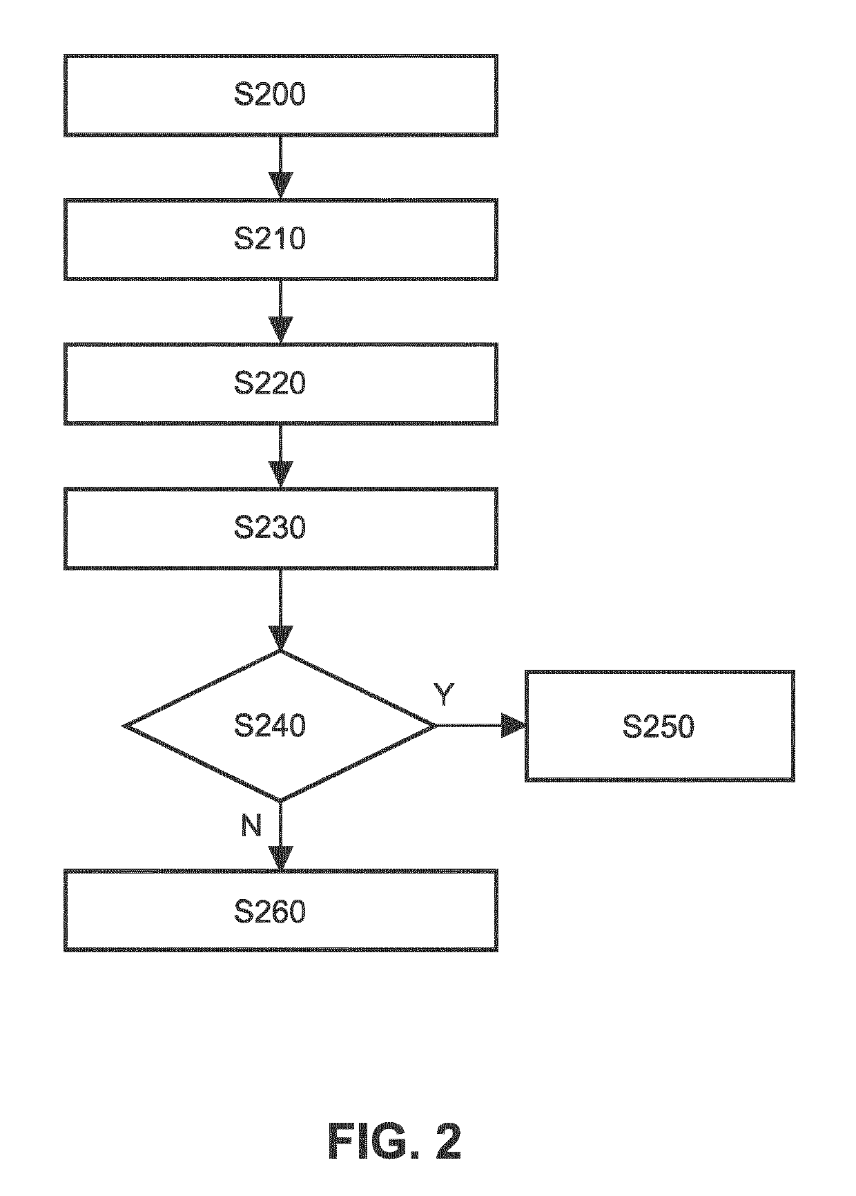 Method and apparatus for cervical image analysis with improved reliability