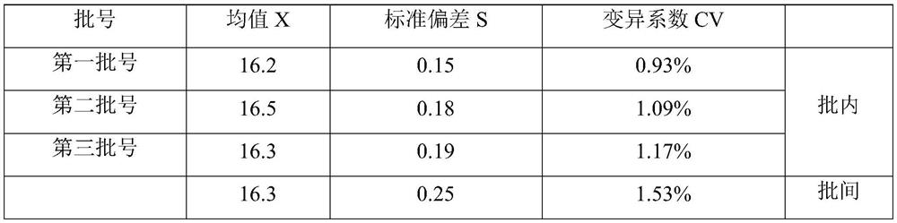 Stabilizer, thrombin time test reagent, preparation method of thrombin time test reagent and kit