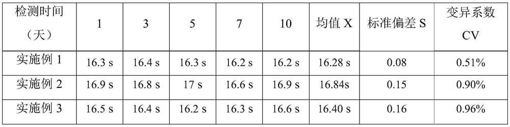 Stabilizer, thrombin time test reagent, preparation method of thrombin time test reagent and kit