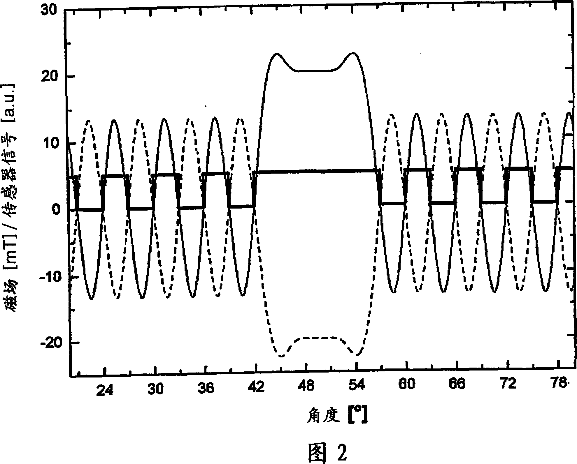 Device for contactless determination of rotation and/or position of an object having an encoder