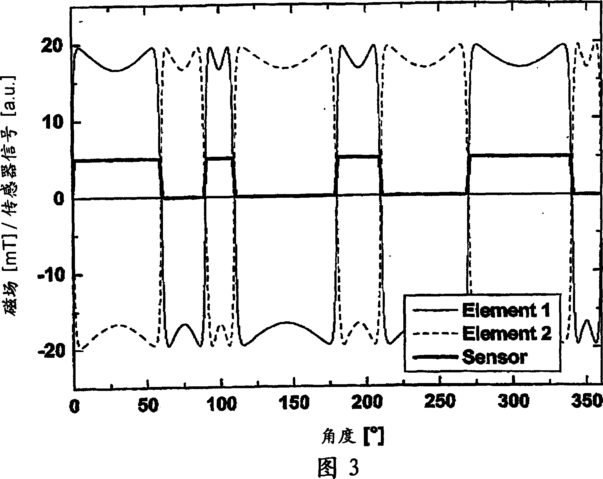 Device for contactless determination of rotation and/or position of an object having an encoder