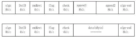 Serial communication based one-to-many communication system and implementation method