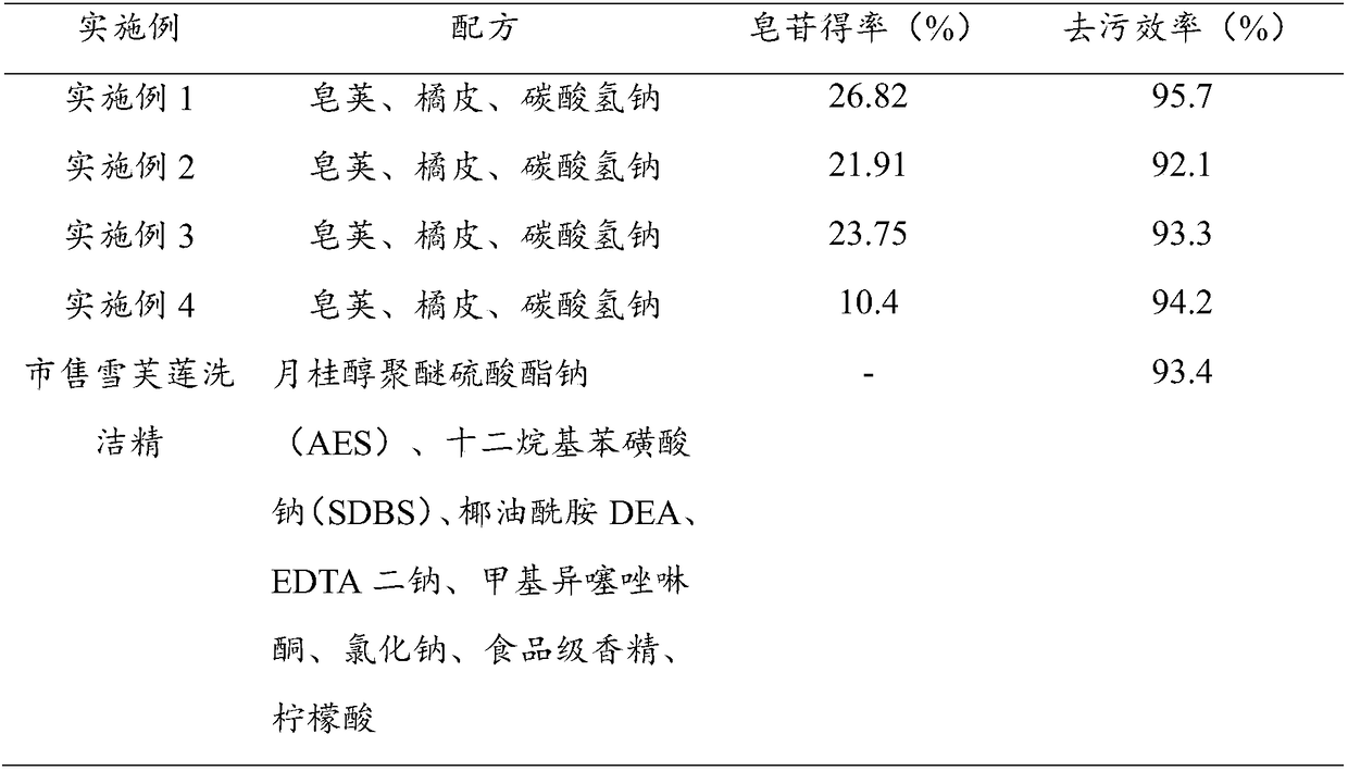 Natural cleaning agent and preparation method thereof