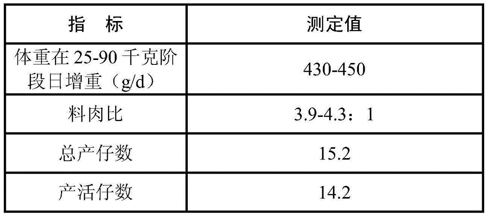 Cross-breeding method for commercial pigs possessing Meishan pig blood lineage and Berkshire pig lineage