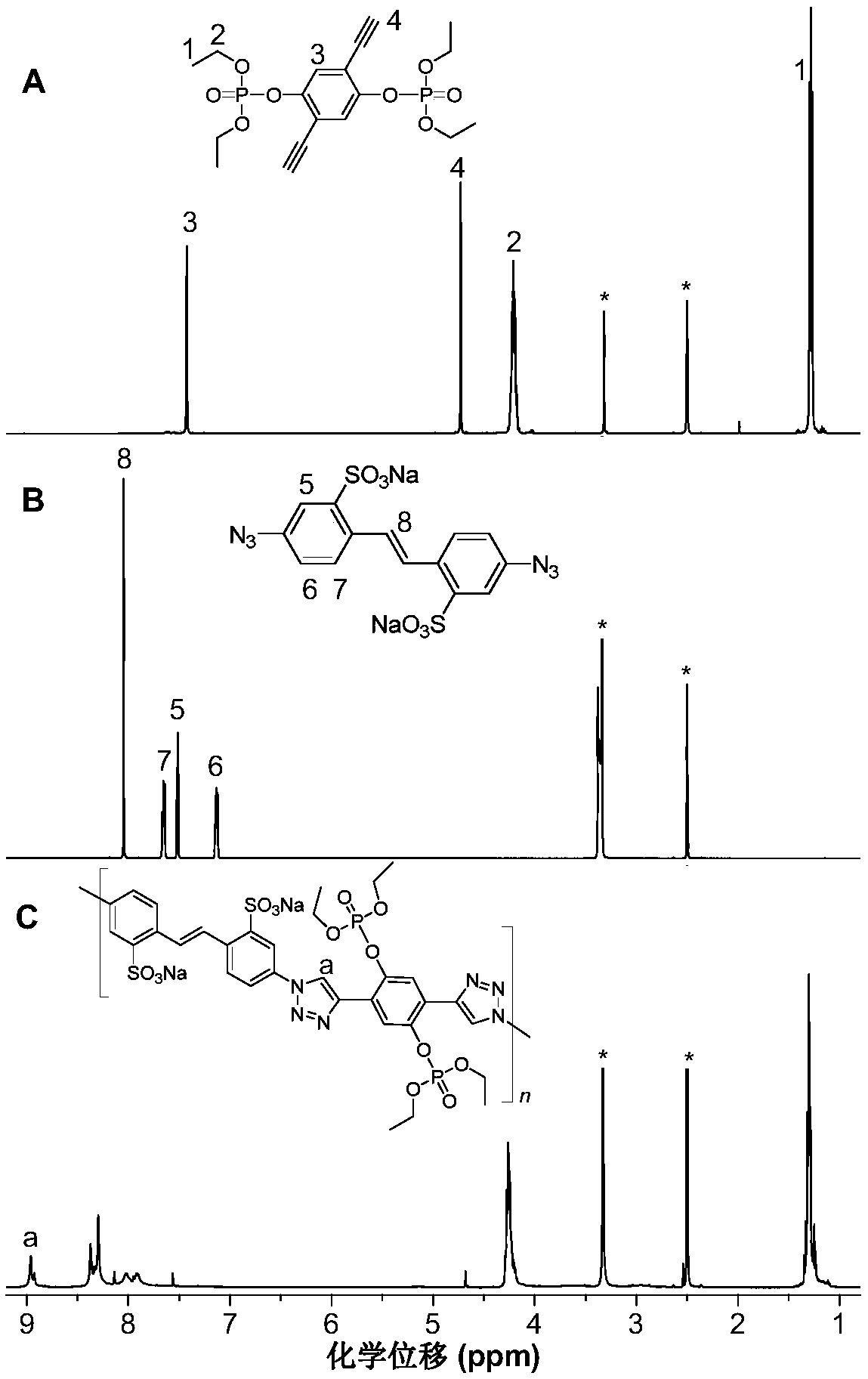 Method for preparing 1,4-stereoregular polytriazole by copper ion liquid catalysis, 1,4-stereoregular polytriazole and application thereof