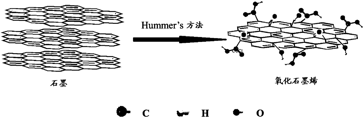 Frame sealant, liquid crystal panel, liquid crystal display and preparation method