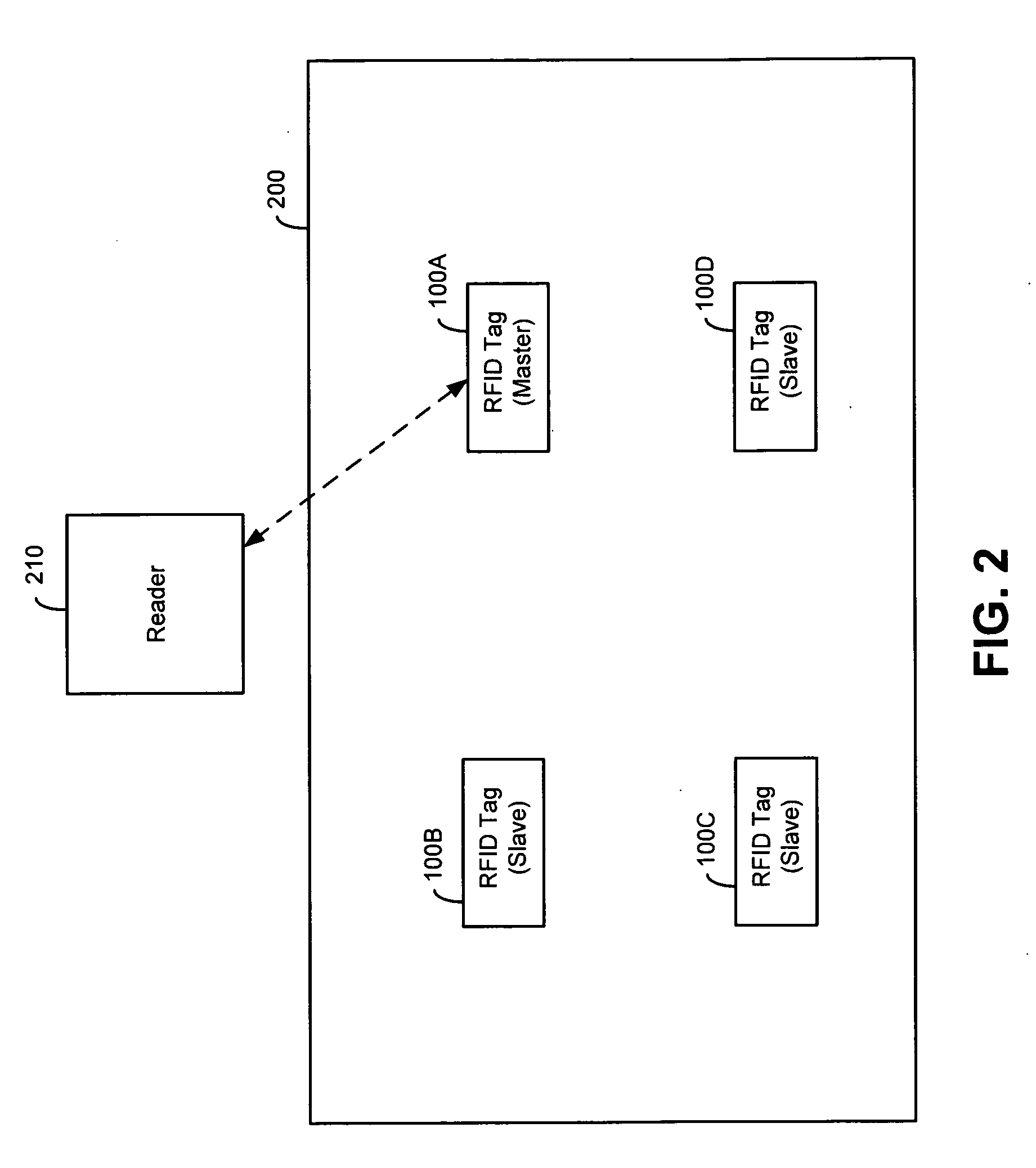 Radio Frequency Identification Integrated Circuit Having An Antenna Incorporated Within The Package Thereof