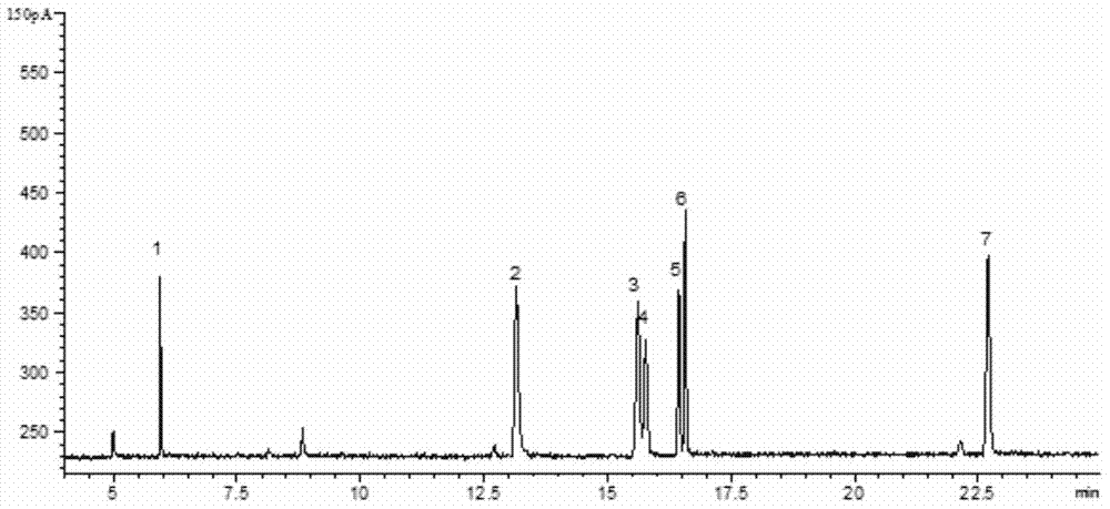 Quantitative detection method for organophosphorus pesticide in soil