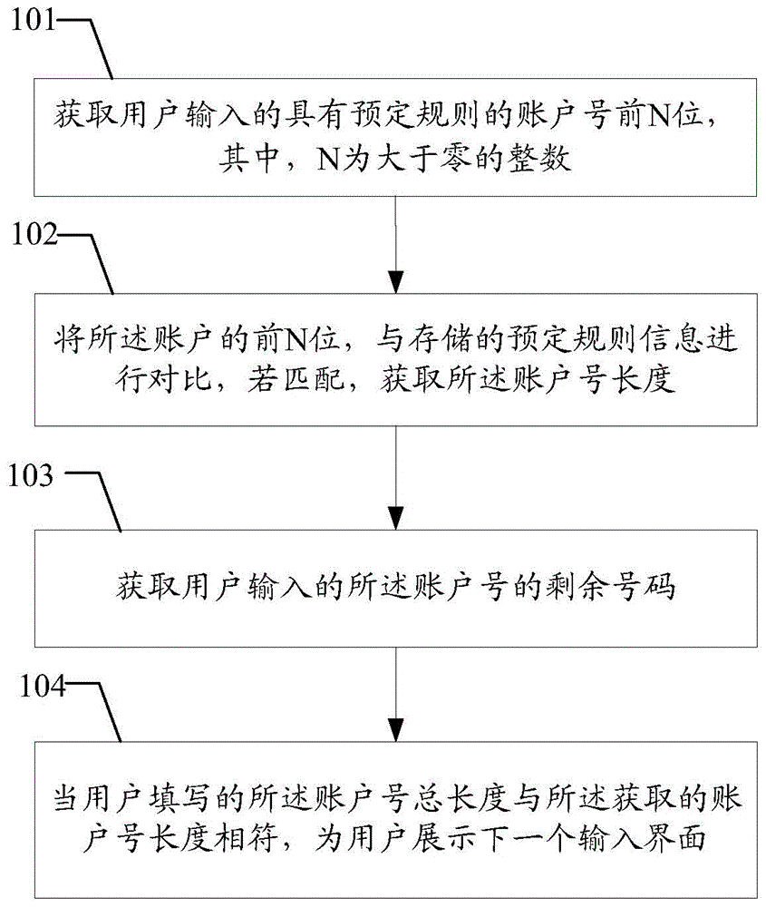 Progressive response form processing method and terminal