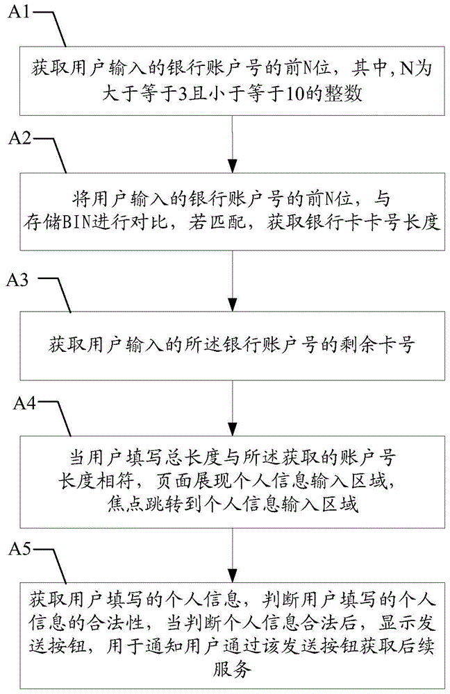 Progressive response form processing method and terminal