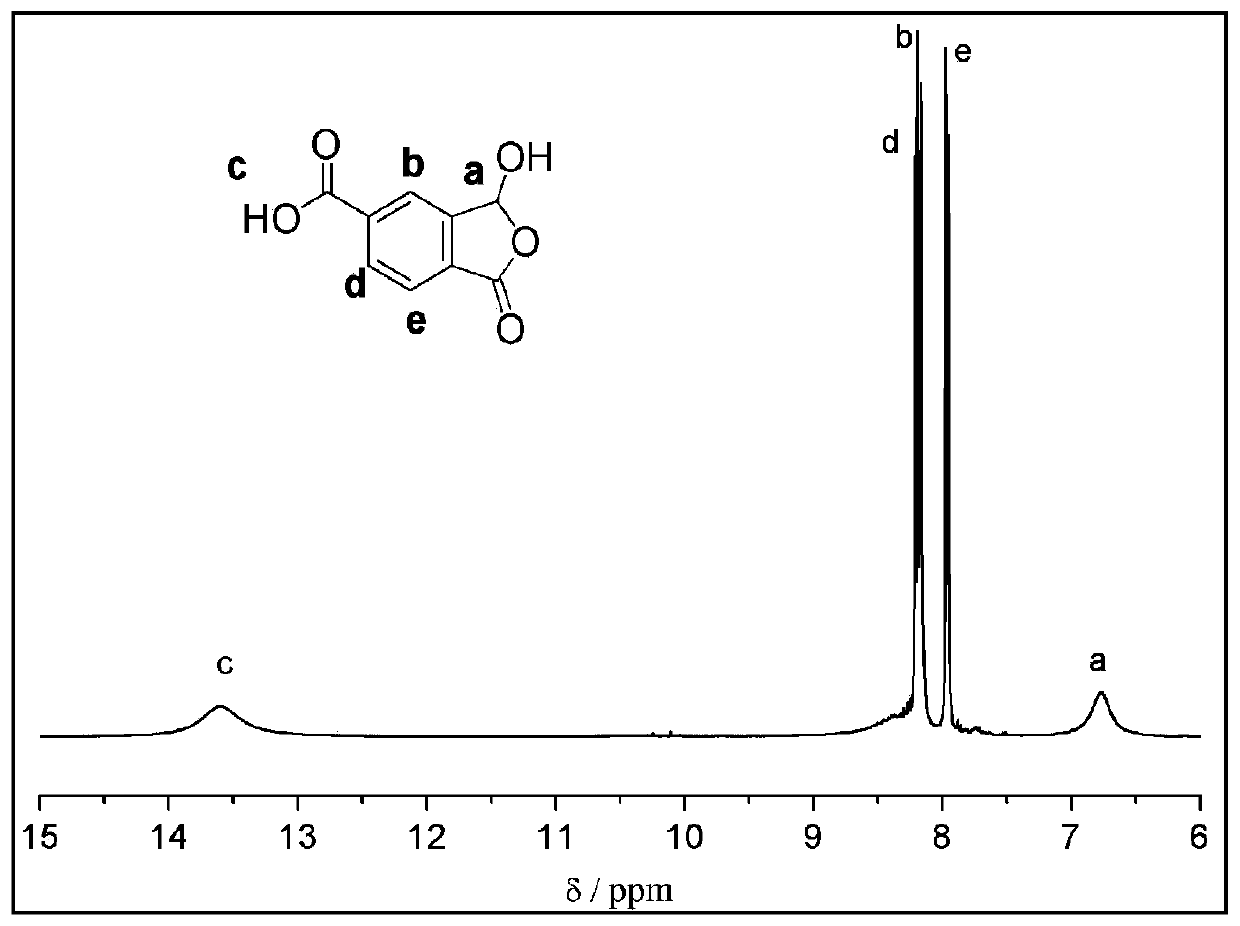 Method for preparing 1-oxo-1,3-dihydro-3-hydroxybenzofuran-5-formic acid