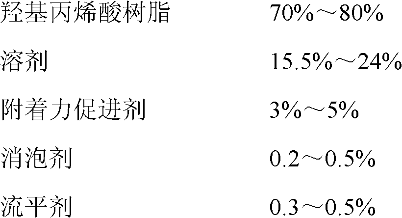 Adhesion enhancement priming paint used for surface of gold and silver foil, and preparation method and application thereof