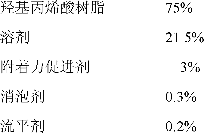 Adhesion enhancement priming paint used for surface of gold and silver foil, and preparation method and application thereof