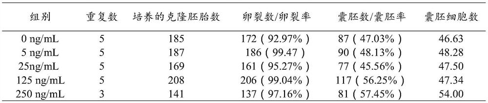 Oocyte in-vitro maturation culture solution and application thereof