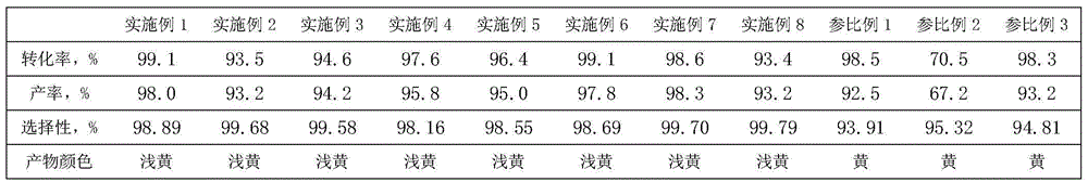 Method for synthesizing phthalate compounds