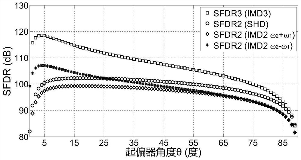 Multi-octave microwave transmission device and multi-octave microwave transmission method