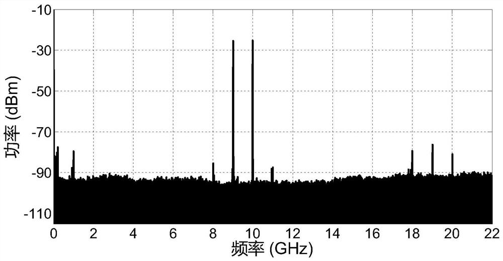 Multi-octave microwave transmission device and multi-octave microwave transmission method