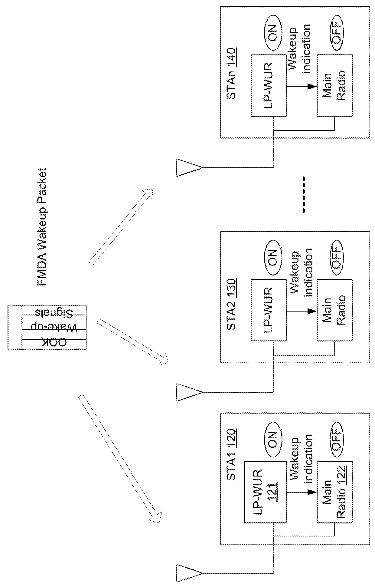 Multi-user (MU) wake-up signal transmission by using fdma scheme in WLAN