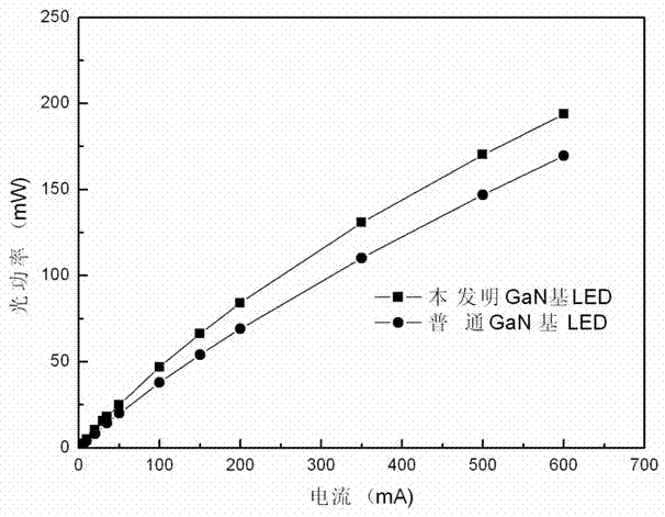 Manufacturing method for GaN-based LED (Light Emitting Diode) chip for increasing extraction efficiency