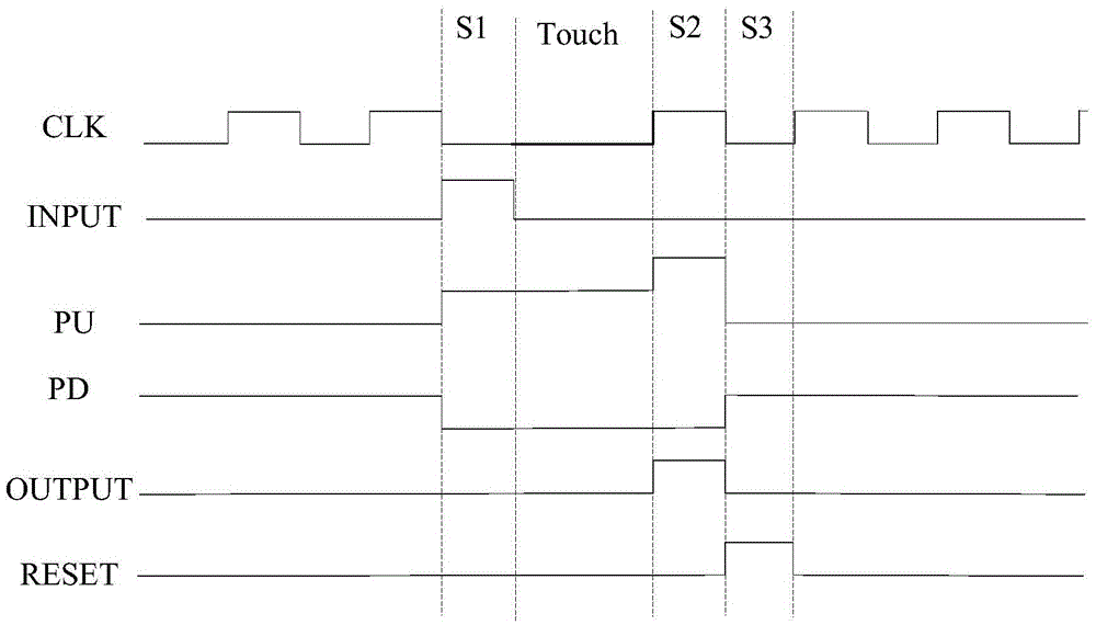 Reset circuit, drive method thereof, shifting register unit and grid scanning circuit