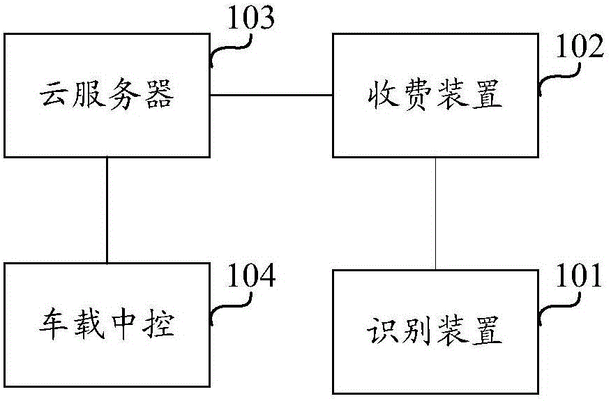 Consumption method and system based on vehicle identification