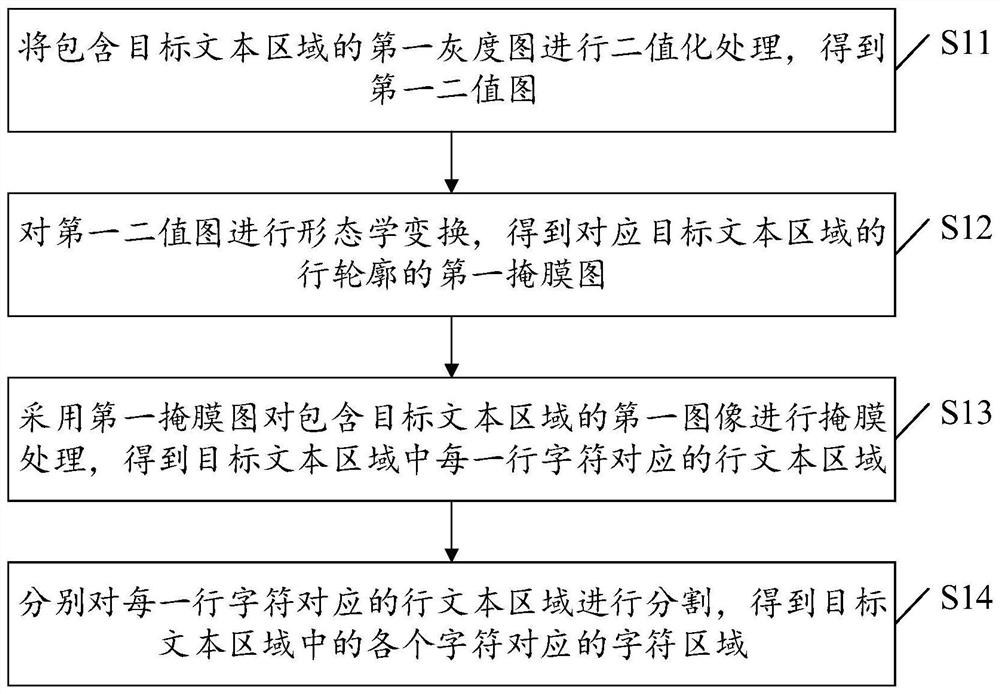 Text segmentation method and device, electronic equipment and storage medium