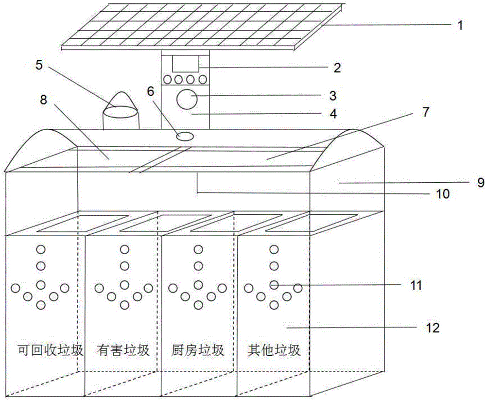 Solar intelligent environmentally-friendly garbage can