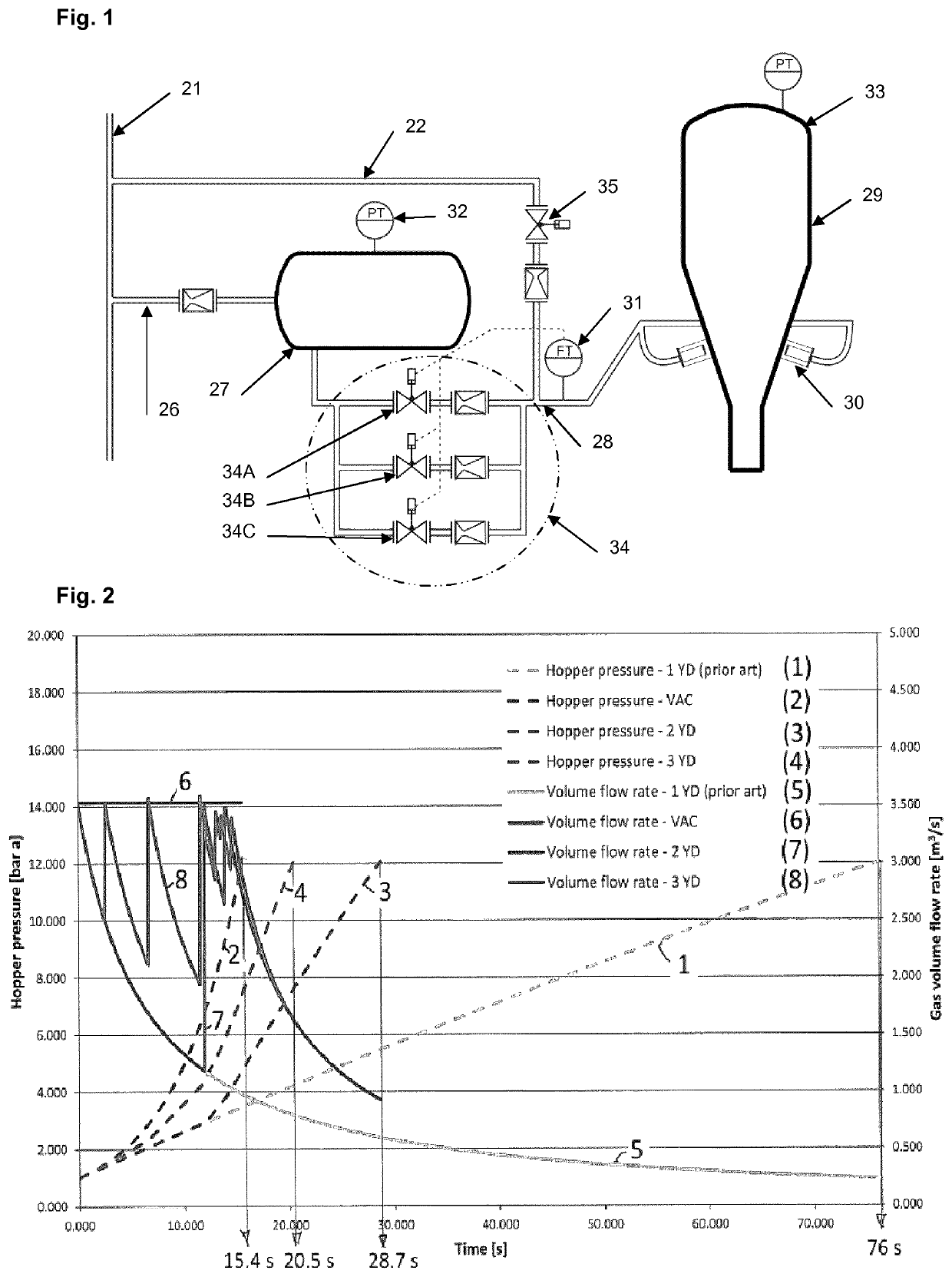 Enhanced pressurising of bulk material in lock hoppers