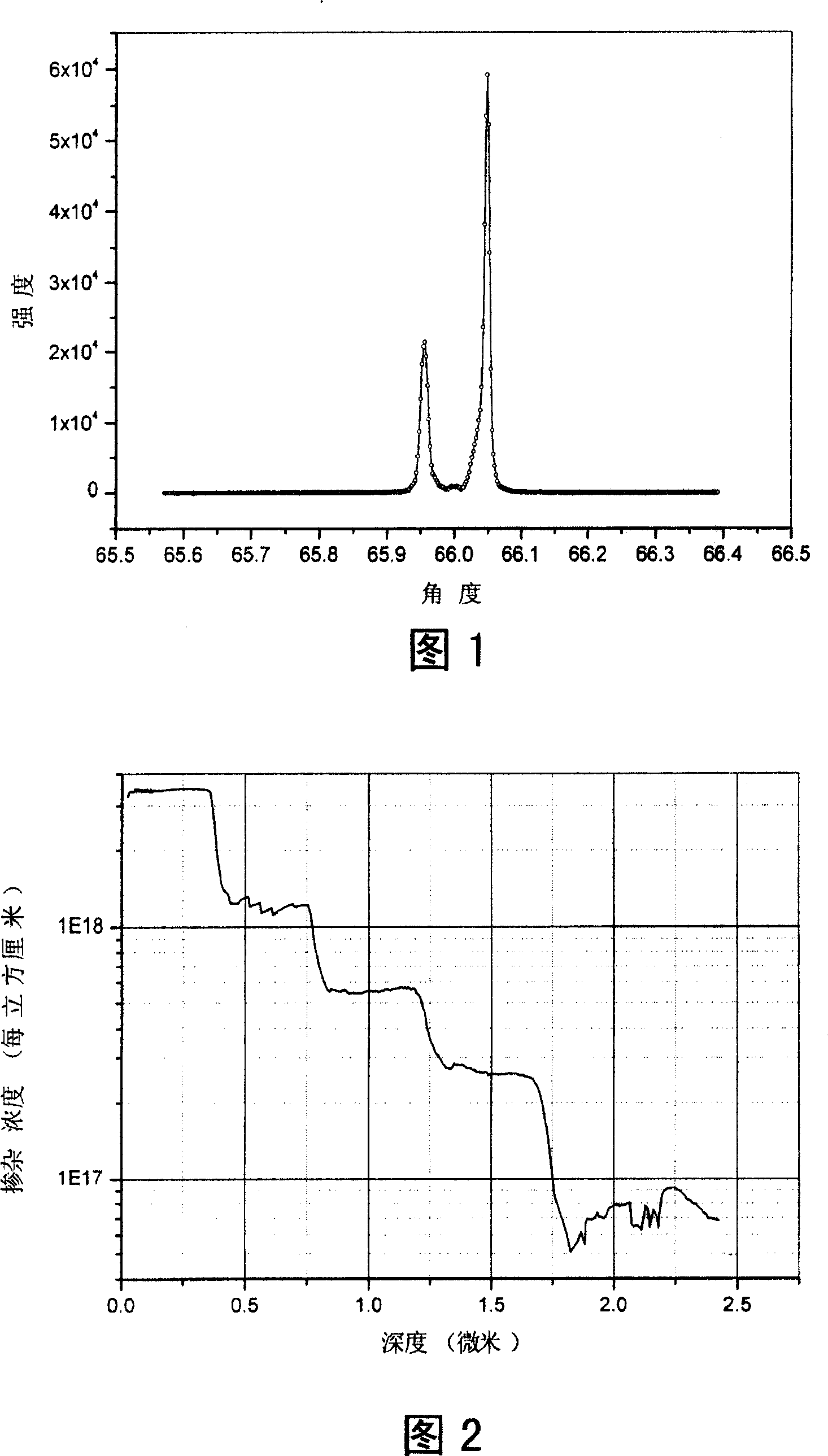 Ti Hz quanta cascaded semiconductor laser material and its growth method