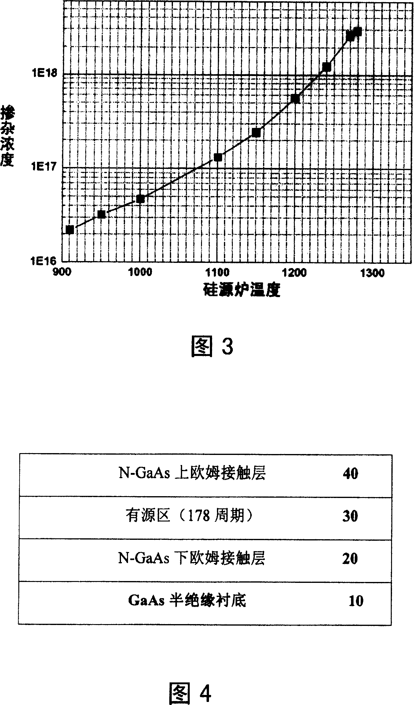 Ti Hz quanta cascaded semiconductor laser material and its growth method