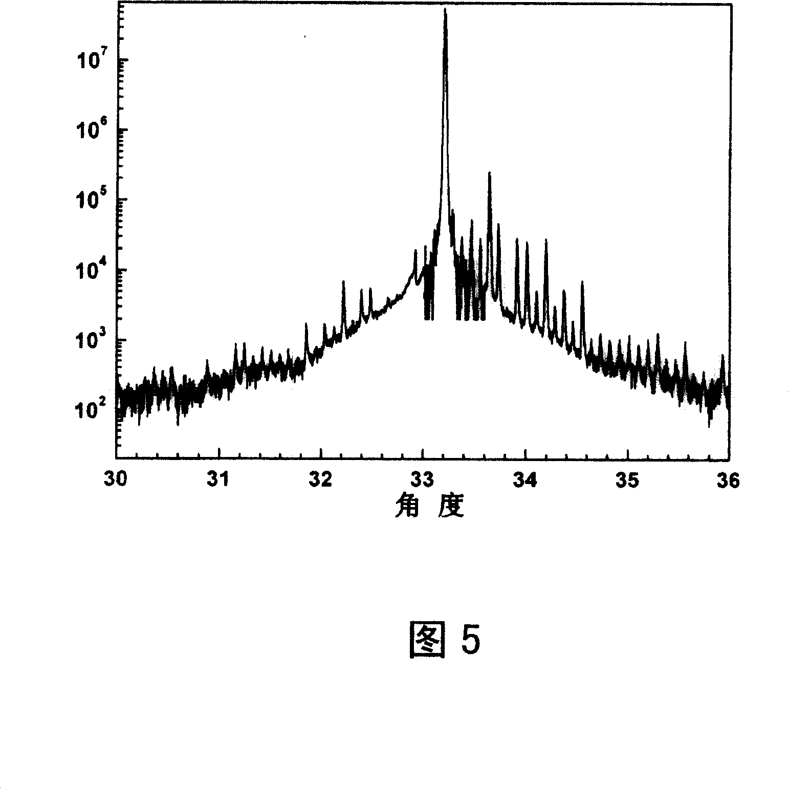 Ti Hz quanta cascaded semiconductor laser material and its growth method