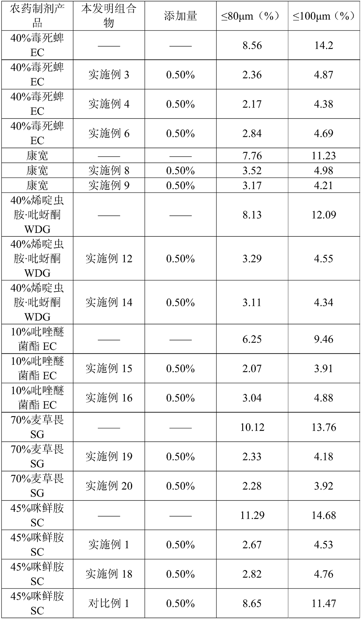 Anti-volatile spray additive as well as preparation method and application thereof