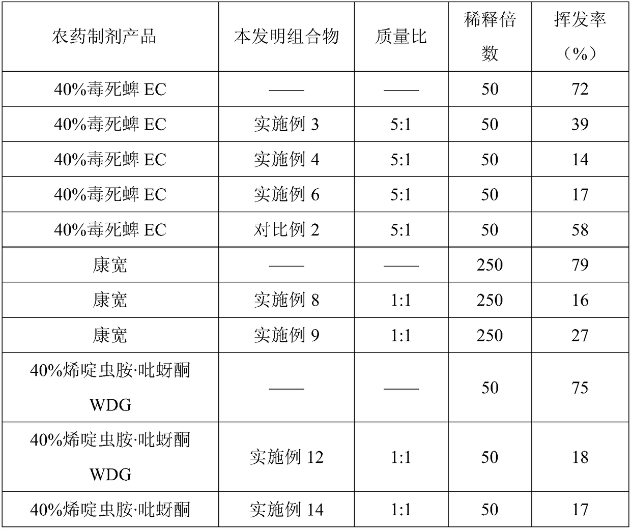 Anti-volatile spray additive as well as preparation method and application thereof