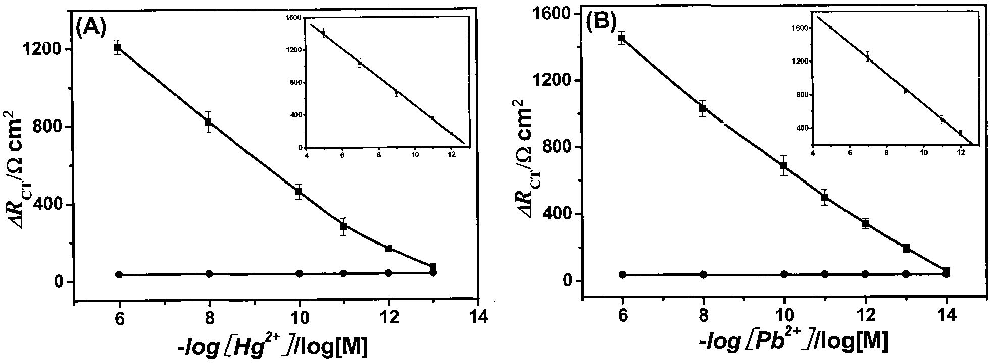 Method for simultaneously determining Pb&lt;2+&gt; and Hg&lt;2+&gt; based on electrochemical DNA biosensor