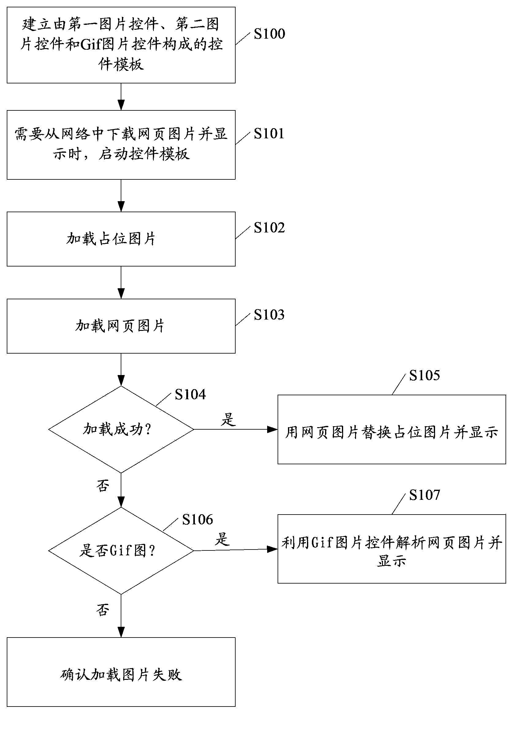 Method and device for presenting web graphics in mobile terminal platform