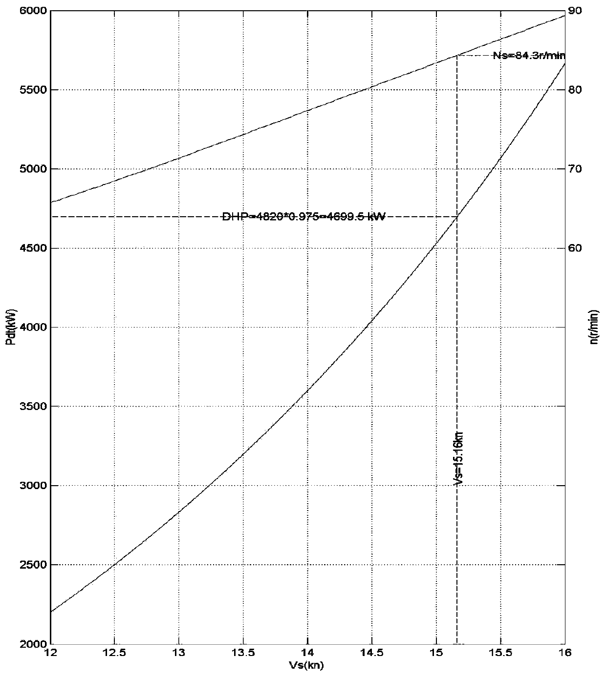 Compression ratio adjustment method for diesel main engine of ship propulsion system