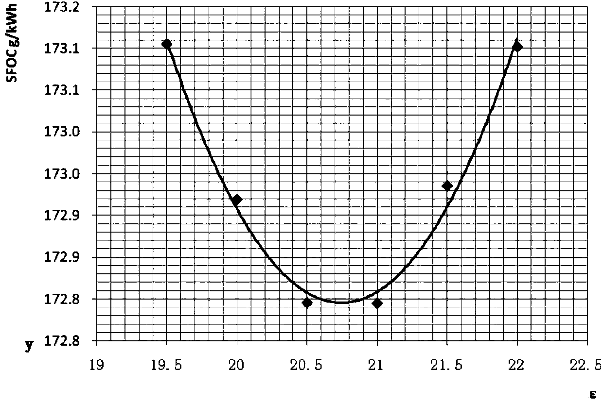 Compression ratio adjustment method for diesel main engine of ship propulsion system