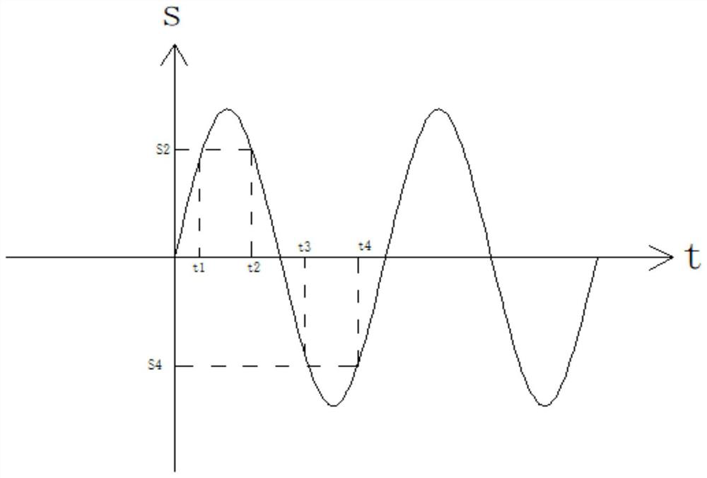 An Algorithm for Amplitude of High-Speed ​​Shaking System