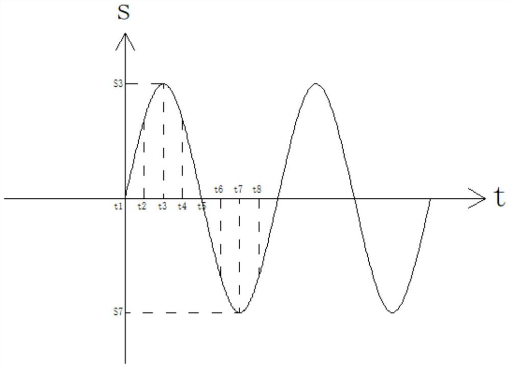 An Algorithm for Amplitude of High-Speed ​​Shaking System