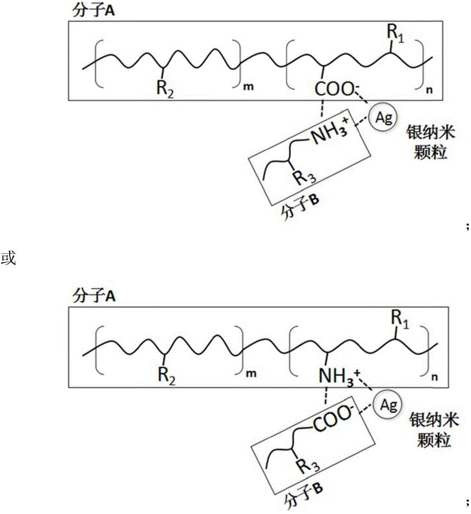 Antibacterial anti-static polyacrylonitrile fibers and manufacture method thereof