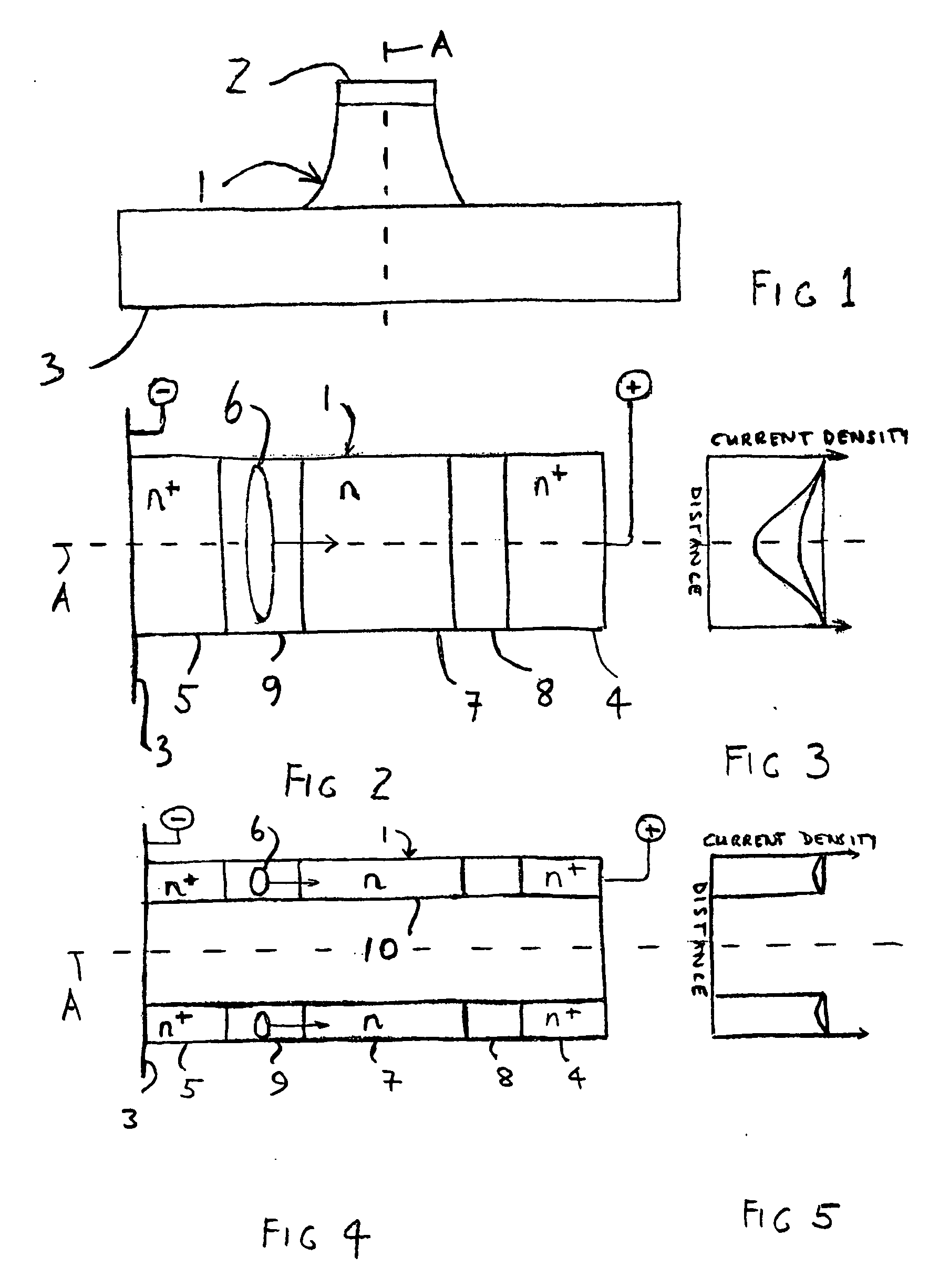 Gunn diode