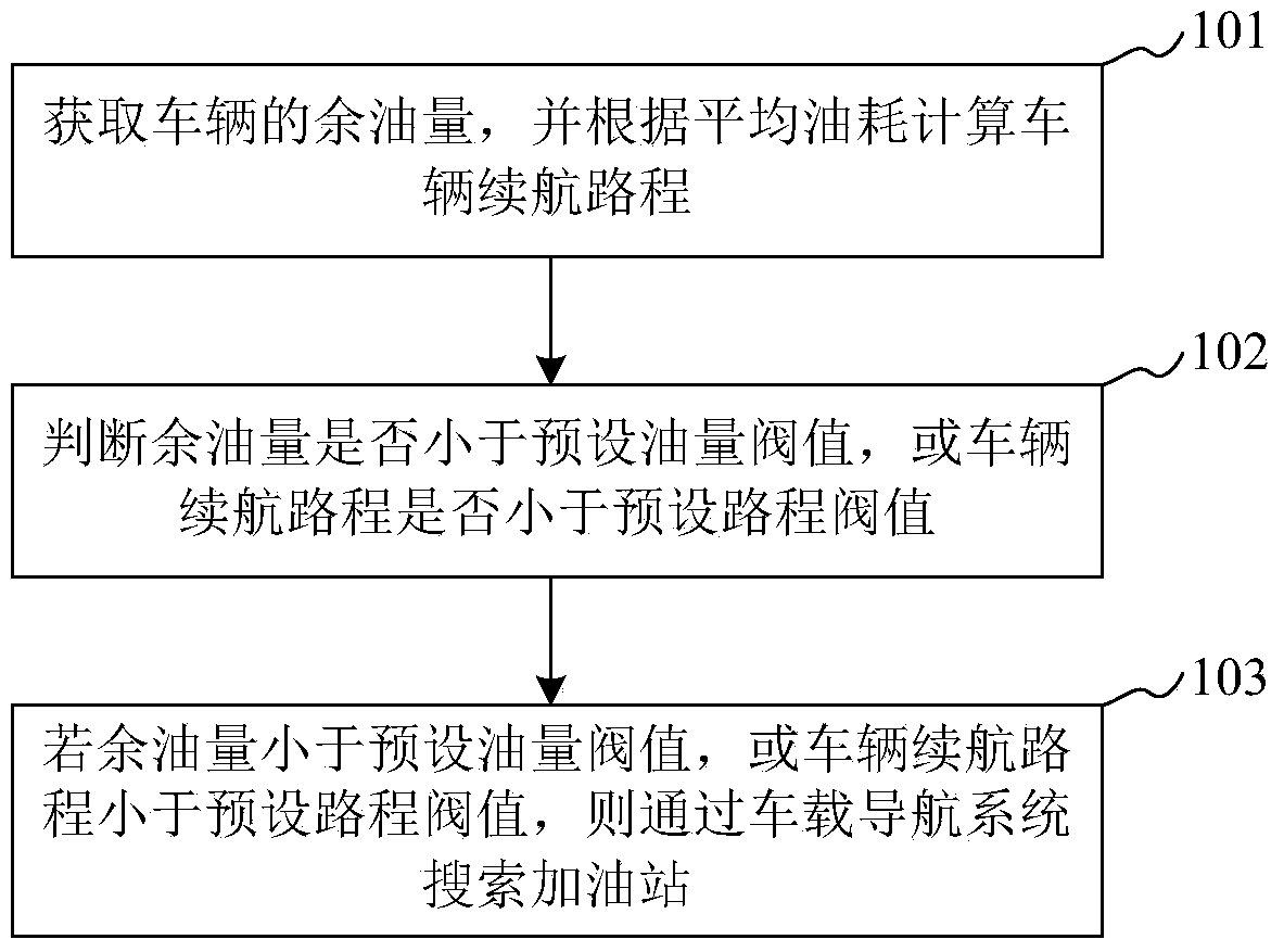 Refueling reminding method