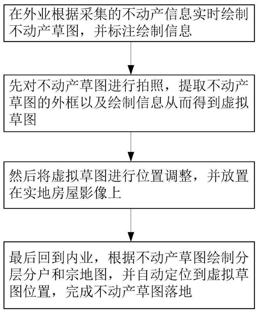 Real estate sketch landing method and system