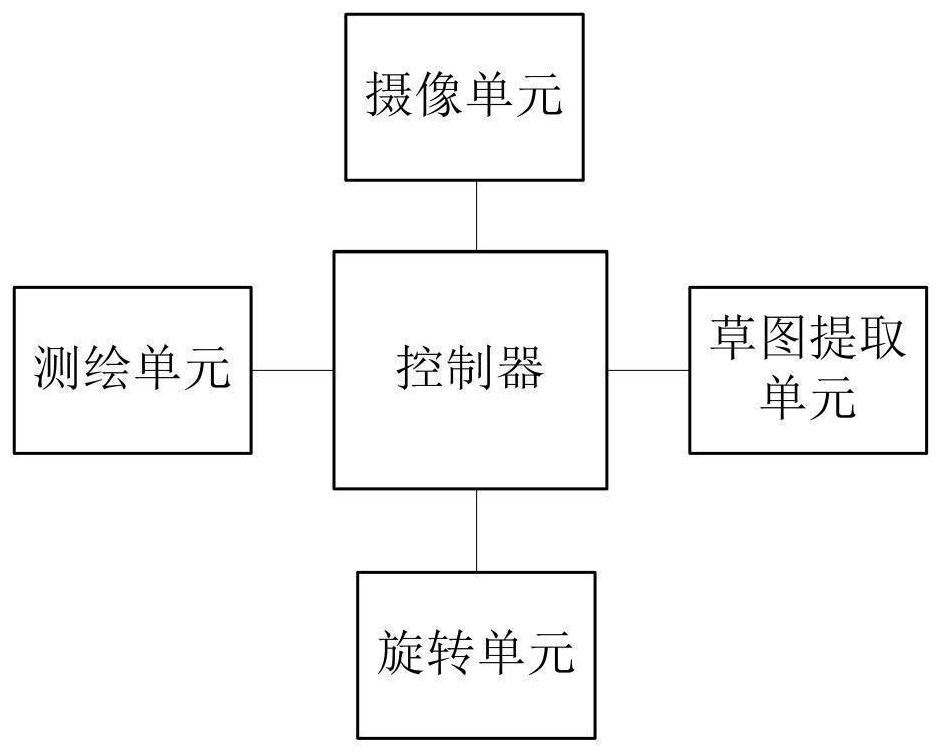 Real estate sketch landing method and system